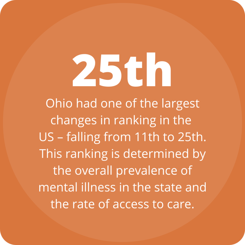 The State of Mental Health in Ohio